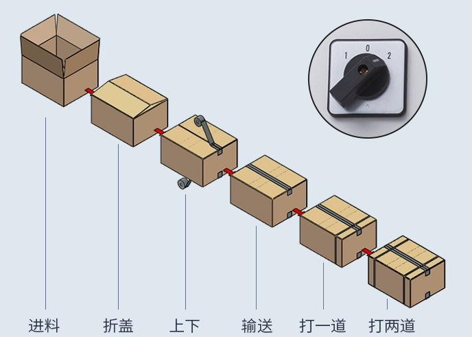 AY-5050全自動封箱打包一體機_http://www.financialpredictions.com_紙箱自動封箱打包系列_第2張