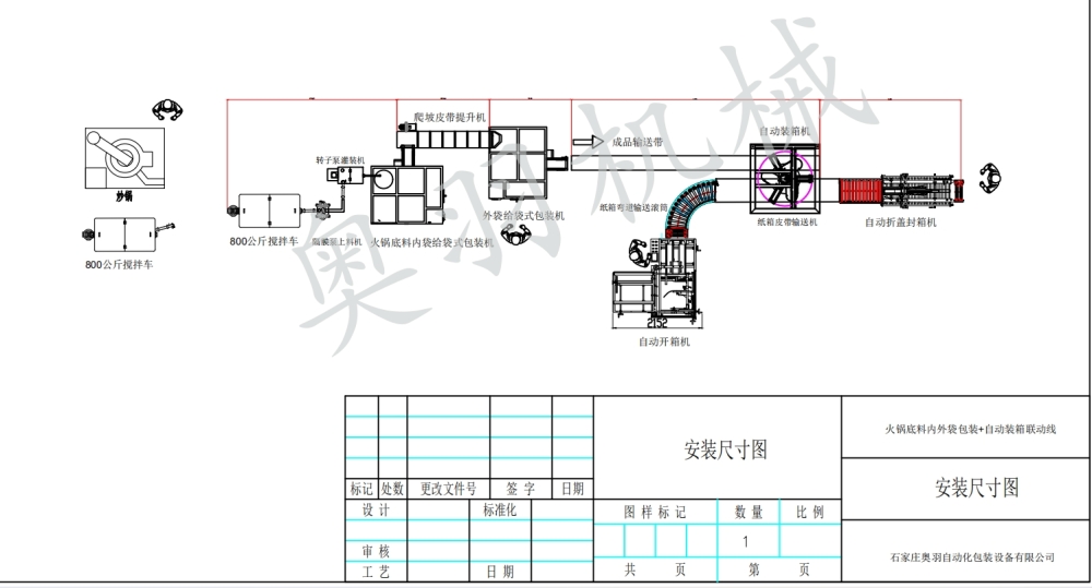 全自動(dòng)火鍋底料內(nèi)外袋包裝機(jī)/小包裝大袋自動(dòng)包裝機(jī)