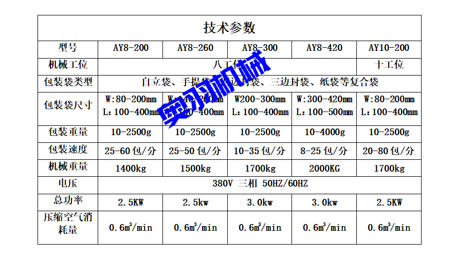石家莊椒朵食品有限公司_http://www.financialpredictions.com_工程案例_第5張