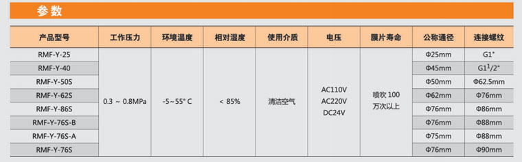 四川李經(jīng)理40個(gè)3寸淹沒(méi)電磁脈沖閥已發(fā)貨 四川李經(jīng)理40個(gè)3寸淹沒(méi)電磁脈沖閥已發(fā)貨