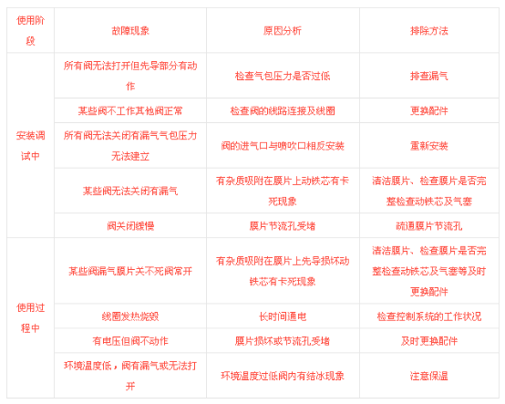 鍋爐除塵系統(tǒng)中袋式除塵器的啟動與停機注意事項 鍋爐除塵系統(tǒng)中袋式除塵器的啟動與停機注意事項