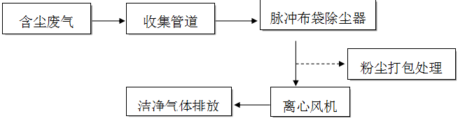 布袋式除塵器的運行-鈺泰環(huán)保技術(shù)部 布袋式除塵器的運行-鈺泰環(huán)保技術(shù)部