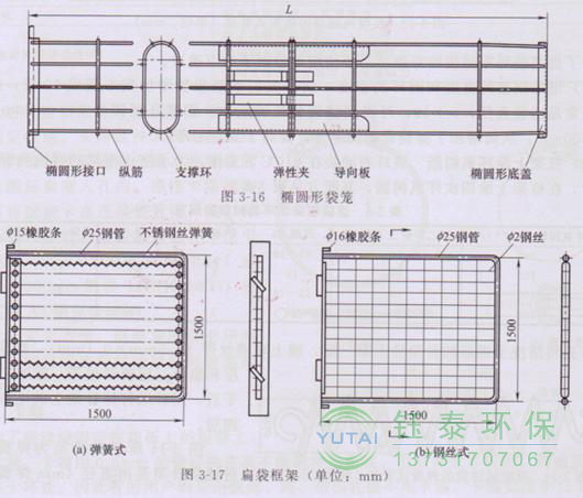各種除塵骨架的生產(chǎn)標準、規(guī)格及成本