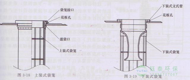 各種除塵骨架的生產(chǎn)標準、規(guī)格及成本