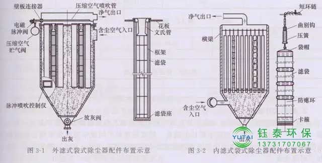 常用除塵布袋的分類及規(guī)格 常用除塵布袋的分類及規(guī)格