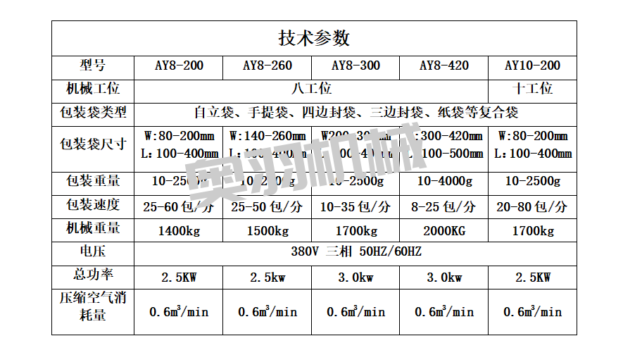 醬料火鍋底料全自動(dòng)給袋式包裝機(jī)_http://www.financialpredictions.com_給袋式包裝機(jī)系列_第5張