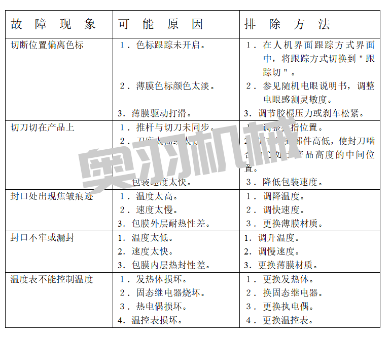 石家莊自動包裝機維修保養(yǎng)注意事項_http://www.financialpredictions.com_新聞資訊_第1張