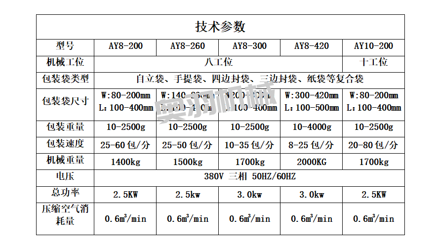 全自動調(diào)味粉奧爾良腌料給袋式包裝機_http://www.financialpredictions.com_給袋式包裝機系列_第7張