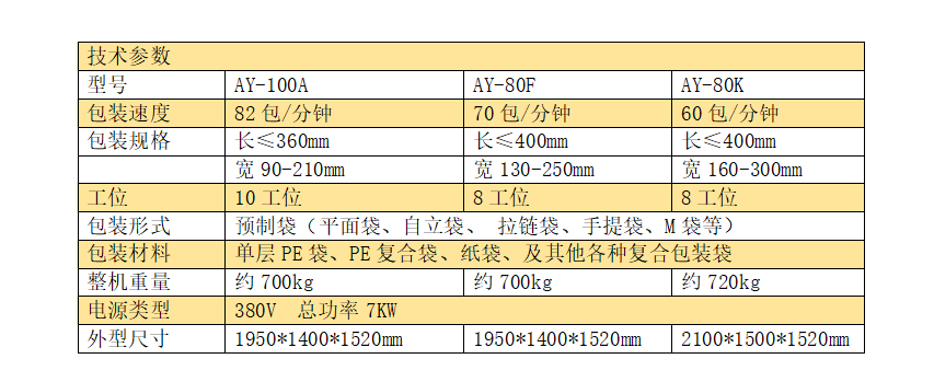 全伺服十工位給袋式調(diào)味品粉末包裝機(jī)_http://www.financialpredictions.com_產(chǎn)品中心_第4張