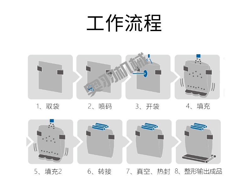 全自動(dòng)預(yù)制菜給袋式真空包裝機(jī)_給袋式包裝機(jī)系列_第3張_石家莊奧羽自動(dòng)化設(shè)備有限公司 全自動(dòng)預(yù)制菜給袋式真空包裝機(jī)_http://www.financialpredictions.com_給袋式包裝機(jī)系列_第3張