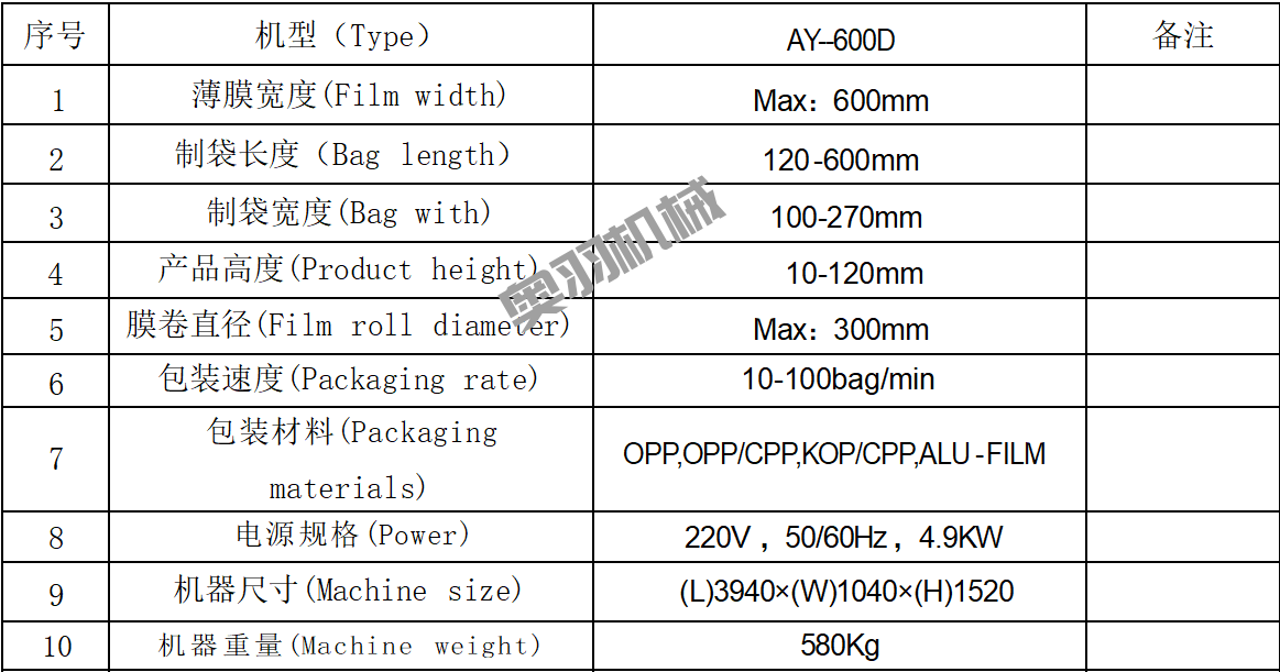 AY-600D石家莊包子饅頭自動枕式包裝機_http://www.financialpredictions.com_枕式包裝機系列_第8張