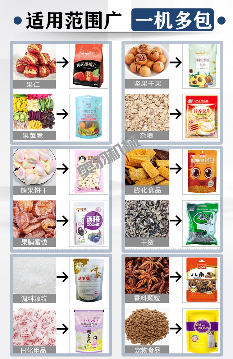 如何選購食品包裝設(shè)備 這四方面可作參考_新聞資訊_第1張_石家莊奧羽自動化設(shè)備有限公司 如何選購食品包裝設(shè)備 這四方面可作參考_http://www.financialpredictions.com_新聞資訊_第1張