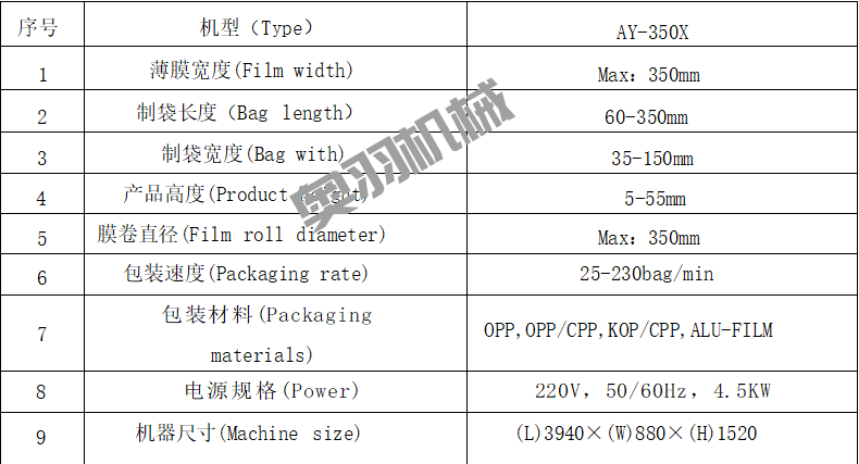 全自動月餅自動包裝機(jī)生產(chǎn)流程介紹_http://www.financialpredictions.com_新聞資訊_第2張