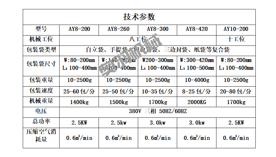 宅家燒烤受追捧   奧羽燒烤蘸料自動(dòng)包裝機(jī)助力腌料產(chǎn)品暢銷_http://www.financialpredictions.com_新聞資訊_第3張