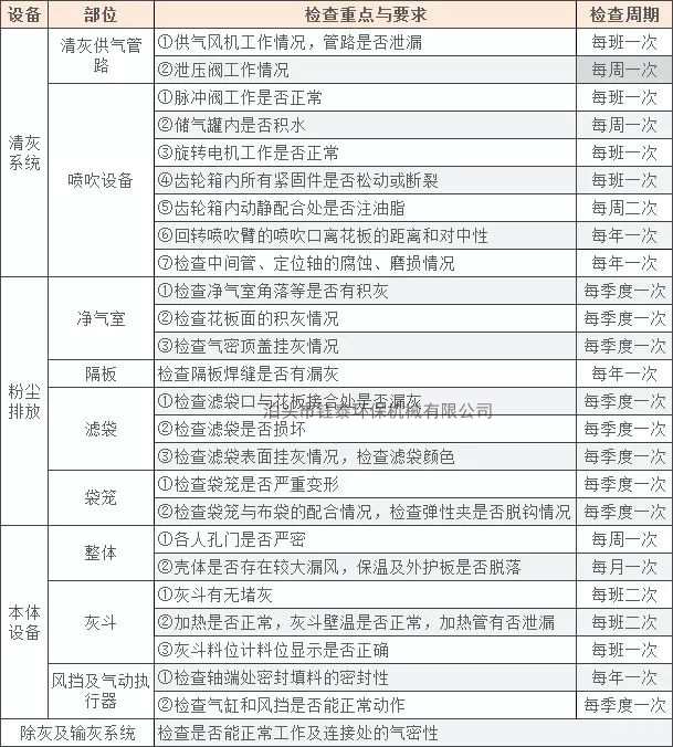袋式除塵器維護注意事項 袋式除塵器維護注意事項