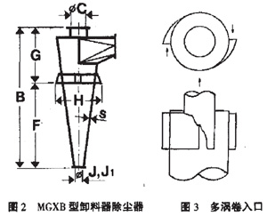 對(duì)旋風(fēng)除塵器的幾何尺寸結(jié)構(gòu)進(jìn)行改進(jìn)提高分離效率 對(duì)旋風(fēng)除塵器的幾何尺寸結(jié)構(gòu)進(jìn)行改進(jìn)提高分離效率