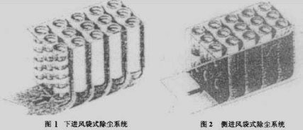 布袋除塵器進(jìn)風(fēng)口的設(shè)計(jì)研究 布袋除塵器進(jìn)風(fēng)口的設(shè)計(jì)研究
