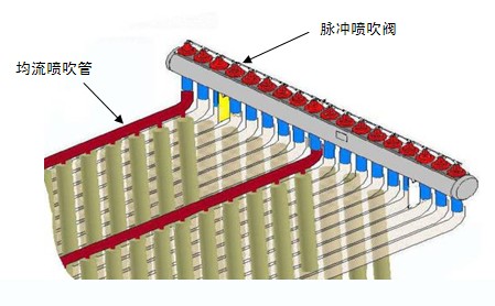 燃煤鍋爐布袋除塵器結(jié)構(gòu)介紹 燃煤鍋爐布袋除塵器結(jié)構(gòu)介紹