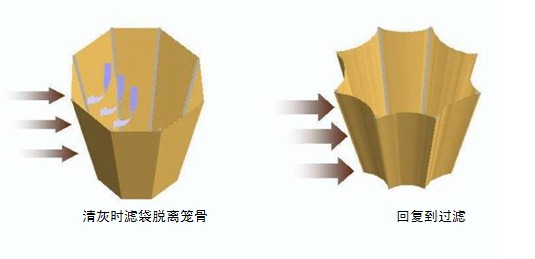 燃煤鍋爐布袋除塵器結(jié)構(gòu)介紹 燃煤鍋爐布袋除塵器結(jié)構(gòu)介紹