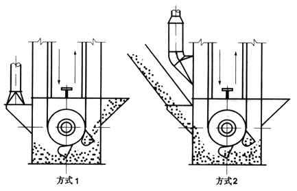 加氣磚和標(biāo)磚生產(chǎn)線倉(cāng)內(nèi)斗式提升機(jī)落料除塵器的選型與設(shè)計(jì) 加氣磚和標(biāo)磚生產(chǎn)線倉(cāng)內(nèi)斗式提升機(jī)落料除塵器的選型與設(shè)計(jì)