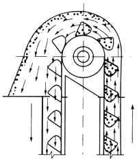 加氣磚和標(biāo)磚生產(chǎn)線倉(cāng)內(nèi)斗式提升機(jī)落料除塵器的選型與設(shè)計(jì) 加氣磚和標(biāo)磚生產(chǎn)線倉(cāng)內(nèi)斗式提升機(jī)落料除塵器的選型與設(shè)計(jì)