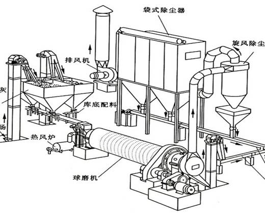 全面了解水泥建材行業(yè)除塵系統(tǒng)的應(yīng)用 全面了解水泥建材行業(yè)除塵系統(tǒng)的應(yīng)用